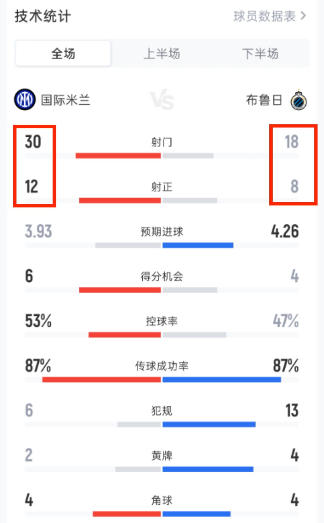 今日趣图：曼联11打11赢不了 11打10赢不了 今天10打11依旧赢不了