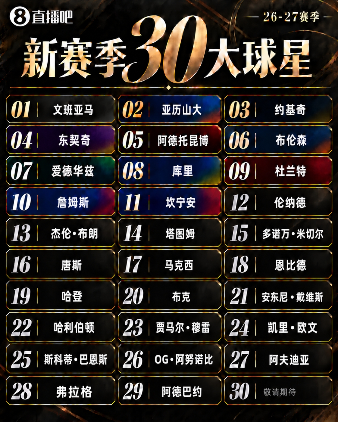 『吧友评选』🌟新赛季30大球星评选👑谁能压哨入选？