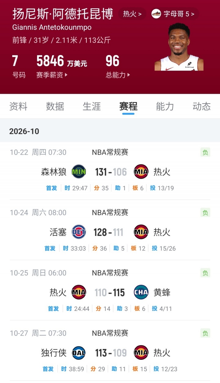 【10月27日直播扒数据】 库中锋8投全中 83分先生变8分3助先生